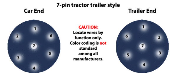 7 Pin Tractor Trailer Wiring Diagram