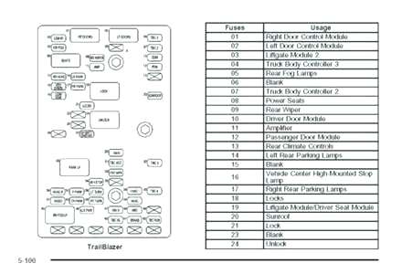 2003 Chevy Trailblazer Wiring Diagram