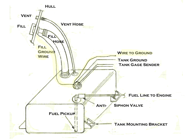 Boat Fuel Tank Gauge Wiring Diagram