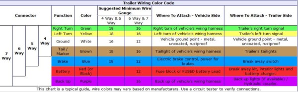 2015 Dodge Ram Trailer Wiring Diagram