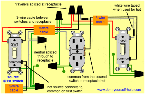 3 Way Receptacle Wiring Diagram