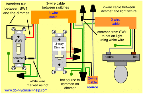 3 Way Dimmer Wiring Diagram