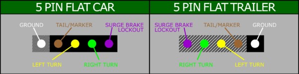 5 Pin Flat Trailer Plug Wiring Diagram from www.chanish.org