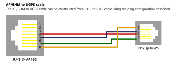 Rj12 Wiring Diagram