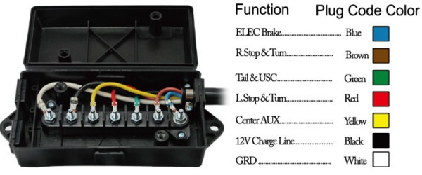 Trailer Electrical Junction Box