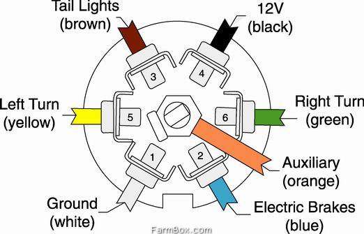 7 Wire Plug Wiring Diagram 7 Wire Plug Wiring Diagram