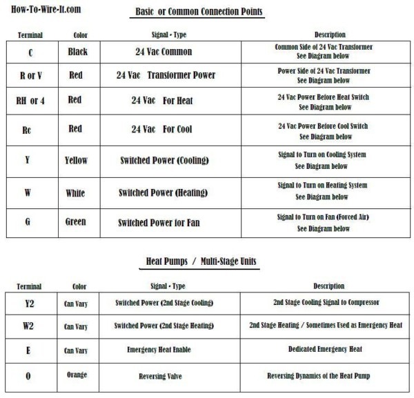7 Wire Thermostat Wiring Diagram 7 Wire Thermostat Wiring Diagram