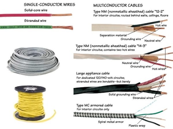 A C Electrical Wiring Information For North America