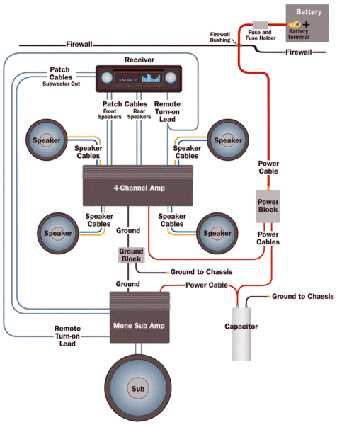 Amp Wiring Diagram 3 Amp Wiring Diagram 3