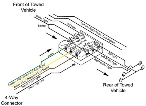 Blue Ox Jeep Wiring Diagram