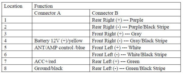 Car Audio Wiring Colour Code Car Audio Wiring Colour Code
