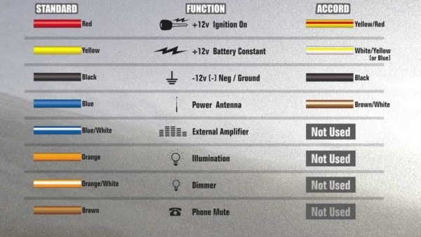 Car Stereo Wiring Color Guide Car Stereo Wiring Color Guide