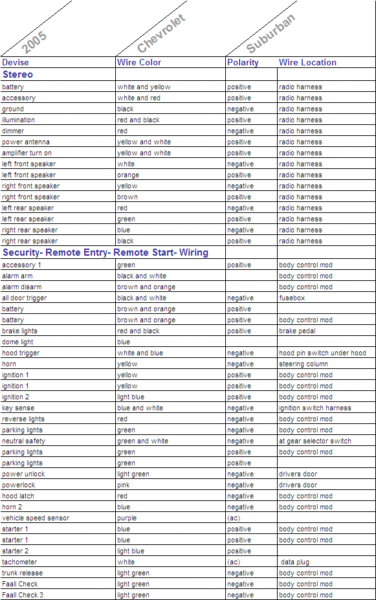 Car Wiring Harness Color Code Car Wiring Harness Color Code