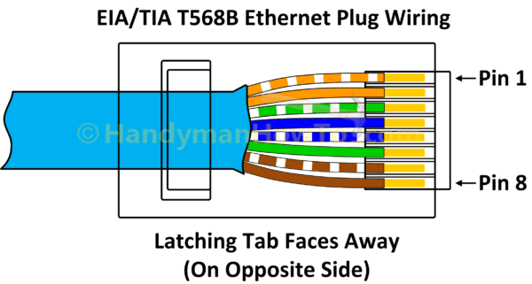 Cat5e Network Cable Wiring Diagram