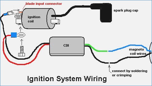 Motorcycle Cdi Ignition Wiring Diagram