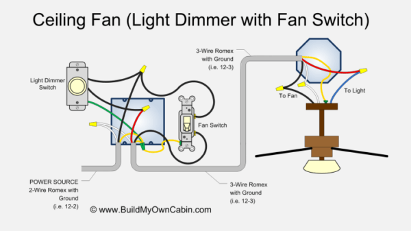 Ceiling Fan Wiring Diagram (with Light Dimmer) Ceiling Fan Wiring Diagram (with Light Dimmer)