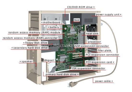 Computer Components Diagram