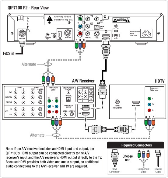 Connecting A Motorola 7100 Connecting A Motorola 7100