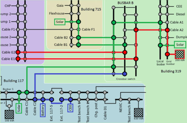 Diagram Of The Actual Experimental Setup At Syslab Showing The Diagram Of The Actual Experimental Setup At Syslab Showing The