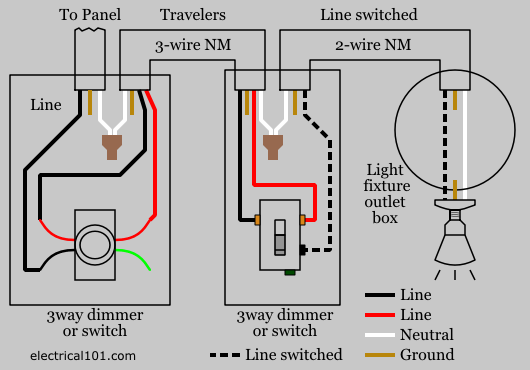 Dimmer Switch Wiring