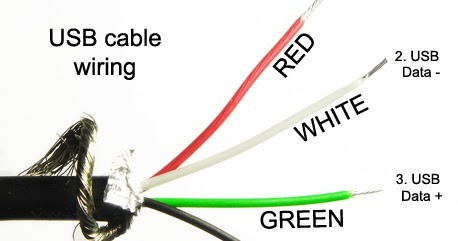 Do You Know Usb Cable Color Code  Mouse Wire Connection, Home