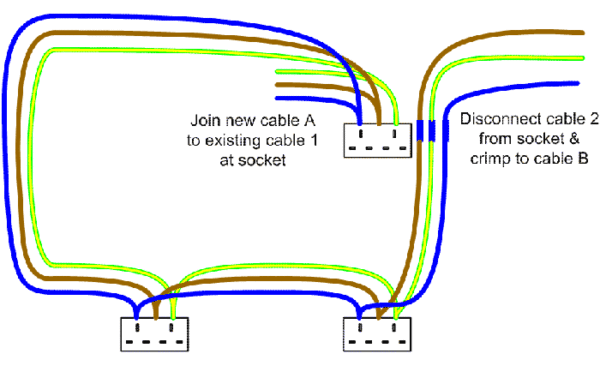 Easy Socket Extensions Easy Socket Extensions