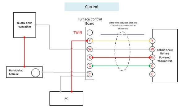 Skuttle Steam Humidifier Wiring Diagram