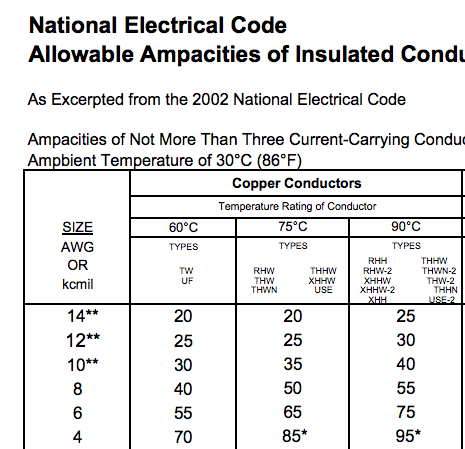 Electrical Electrical