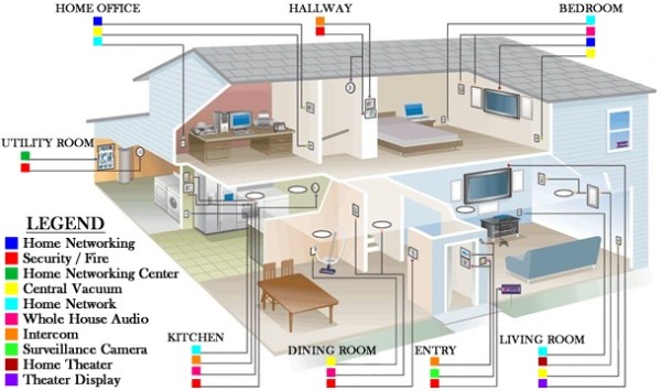 Electrical And Electronics Engineering Wiring Installation For A Electrical And Electronics Engineering Wiring Installation For A