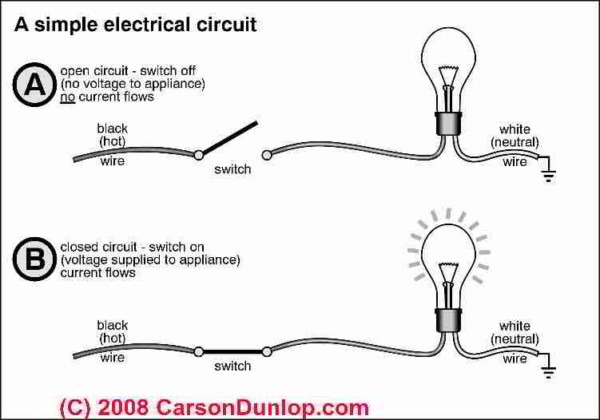 Electrical Circuit And Wiring Basics For Homeowners