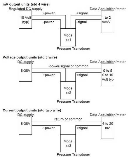 Electrical Connections & Wiring Guide
