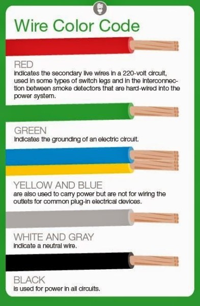 Electrical Engineering World  Meaning Of Electrical Wire Color