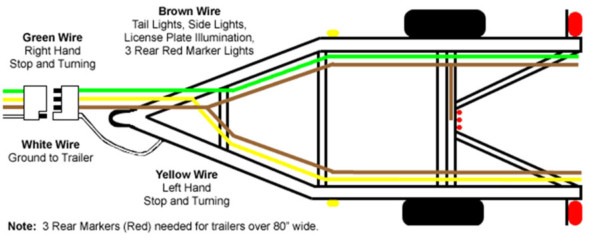 Flat Trailer Plug Wiring