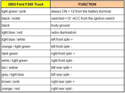 Ford Wiring Color Code Ford Wiring Color Code
