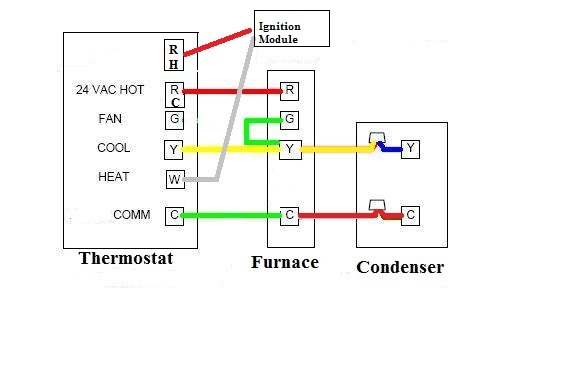 Electric Furnace Thermostat Wiring