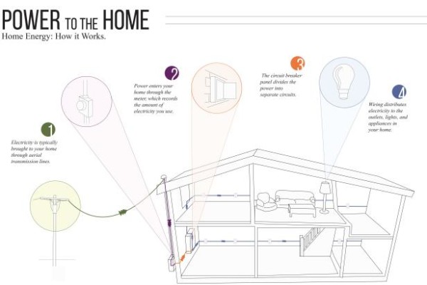 Get To Know Your Home's Electrical System