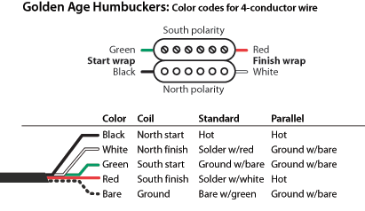 Golden Age Humbucker Color Codes