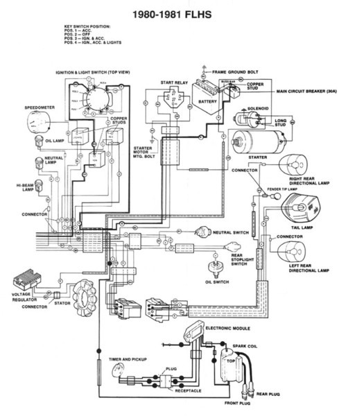 Softail Wiring Diagram