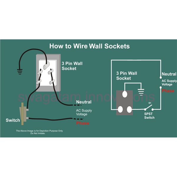 Switchboard Connection Diagram