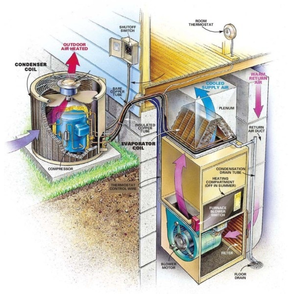 Home Ac Unit Diagram Home Ac Unit Diagram