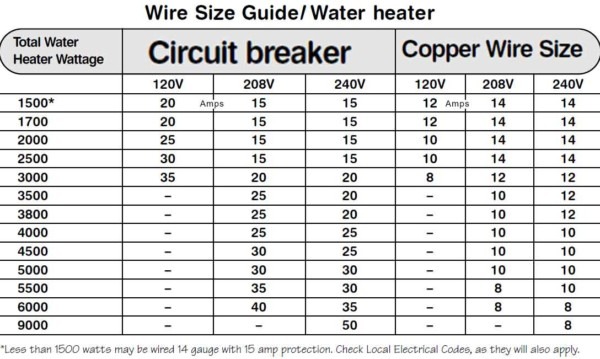 Home Wiring Sizes
