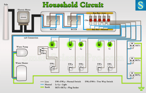 House Wiring Basics