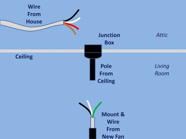 House Wiring Black White Red