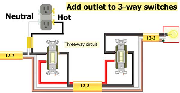 How To Add Outlet How To Add Outlet