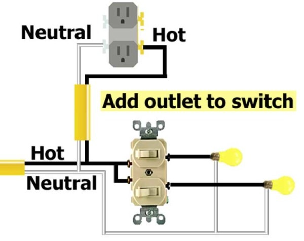 How To Add Outlet
