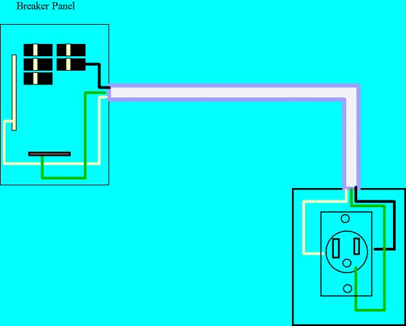 How To Convert An Outlet Or Receptacle From 120v To 240v How To Convert An Outlet Or Receptacle From 120v To 240v