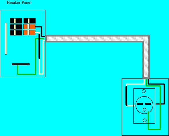 How To Convert An Outlet Or Receptacle From 120v To 240v How To Convert An Outlet Or Receptacle From 120v To 240v