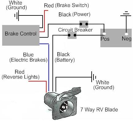 How To Install A Electric Trailer Brake Controller On A Tow Vehicle