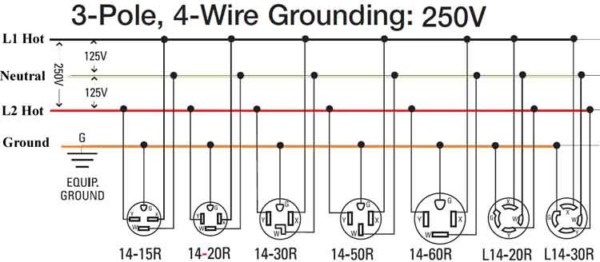220v 4 Wire To 3 Wire Adapter