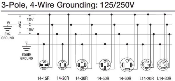 120 volt outlet types 120 volt outlet types